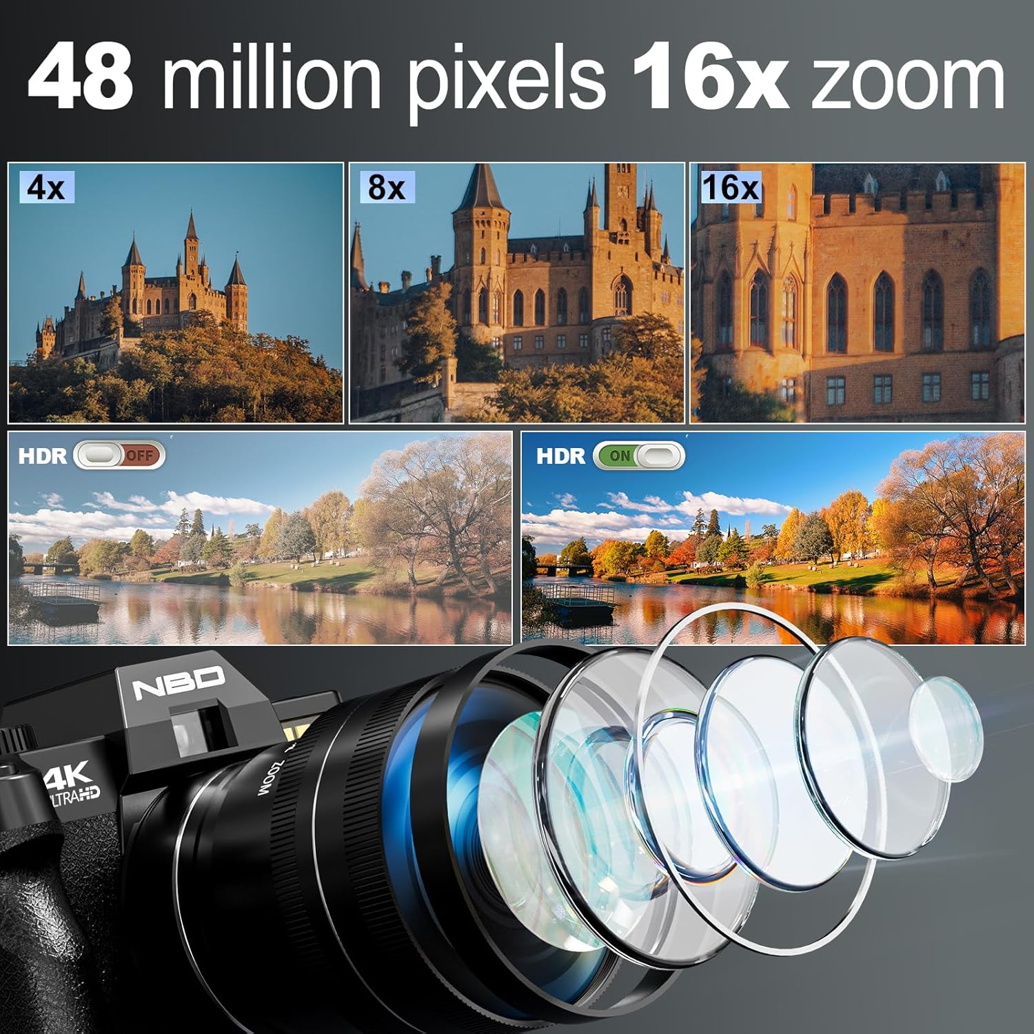กล้องดิจิตอล NBD 4K สําหรับการ - Photography Nature Images บทวิจารณ์และราคา